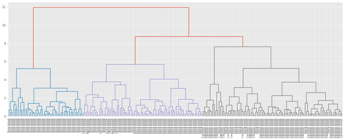 blog - Unsupervised Learning in Python