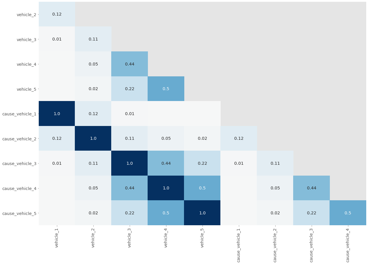 blog - Working with Missing Data